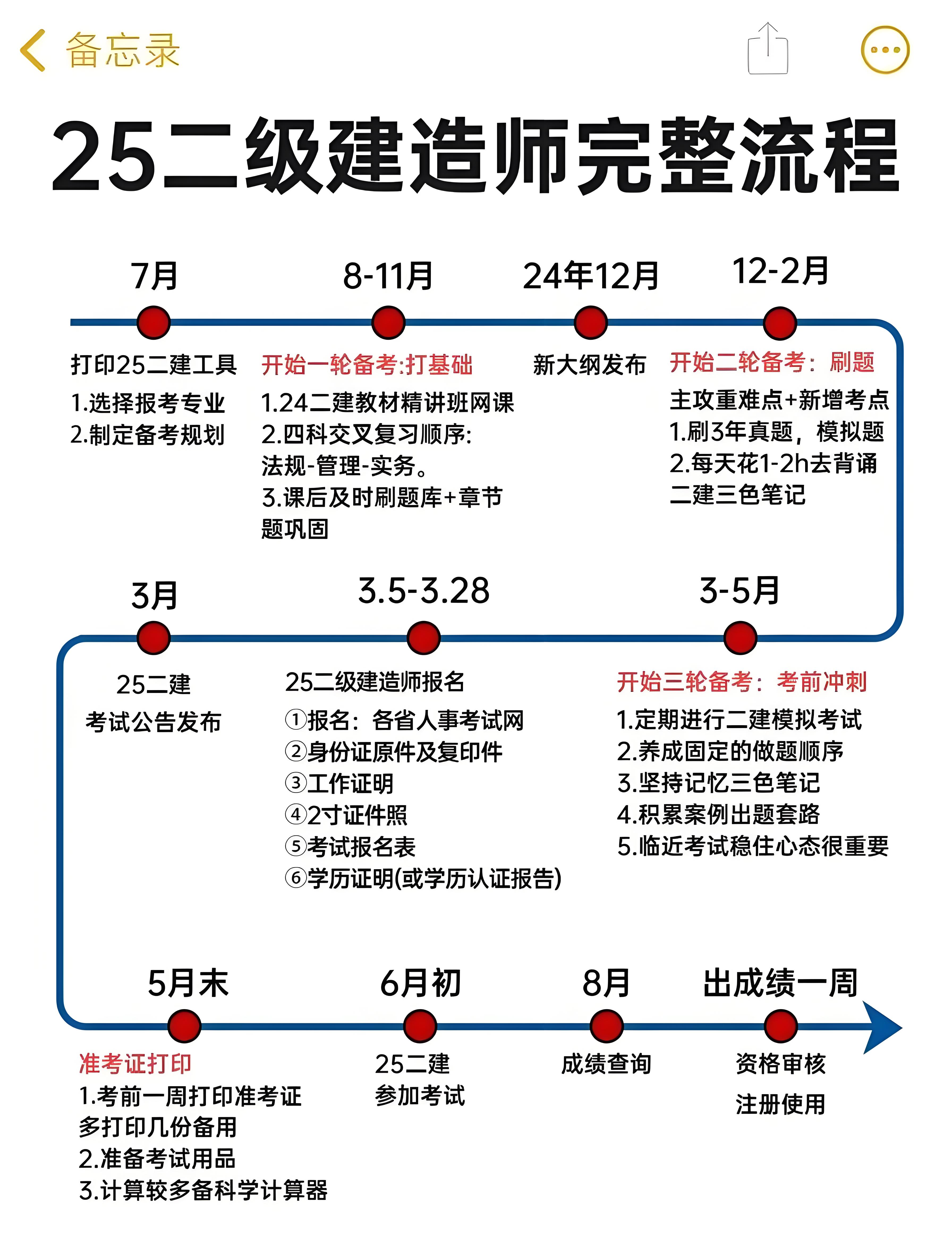 2025二级建造师备考攻略（图文版）建议收藏！